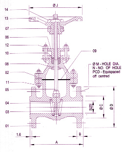 gate-valves