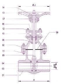gate-valves